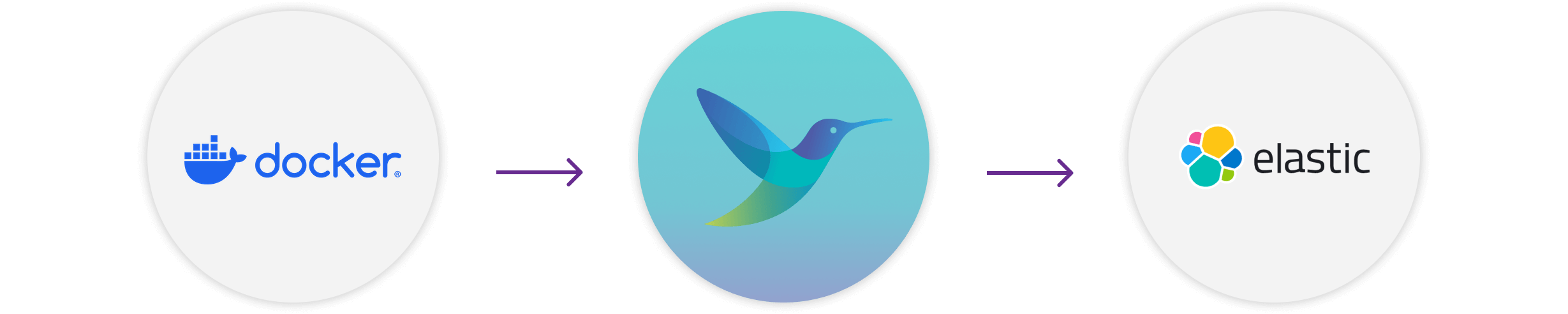 Logging from Docker containers to Elasticsearch